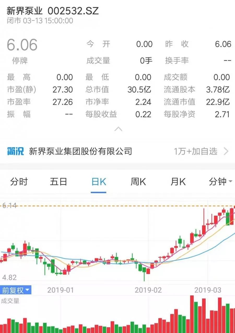 牛市來了？ 丨 盤點(diǎn)那些上市的水泵企業(yè)-