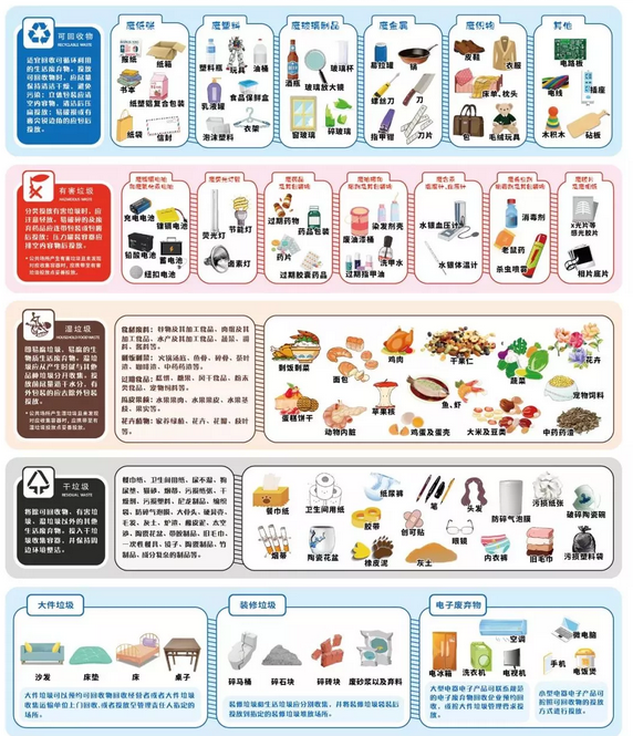 權(quán)威解讀！關(guān)于垃圾分類，你想知道的都在這里！-