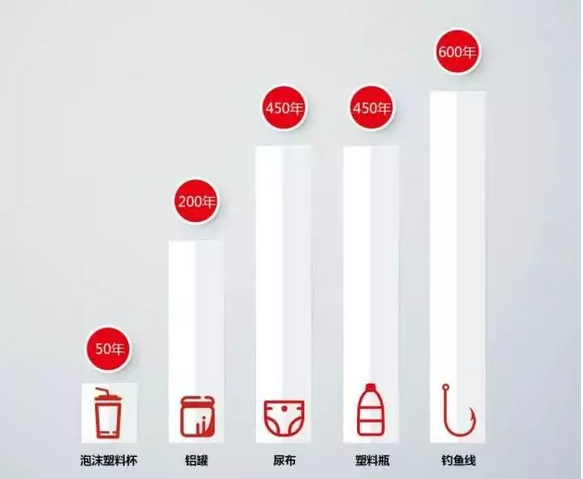你被“垃圾分類”洗腦了嗎？揭秘強(qiáng)制分類背后的驚天秘密！-