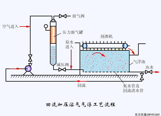看圖秒懂污水處理工藝流程-