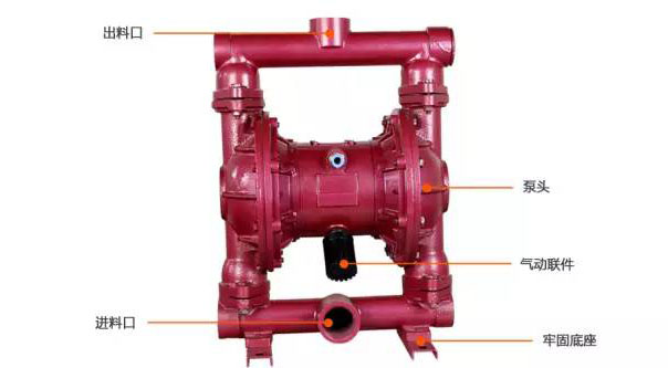 只要做一步，你就能延長(zhǎng)氣動(dòng)隔膜泵的使用壽命