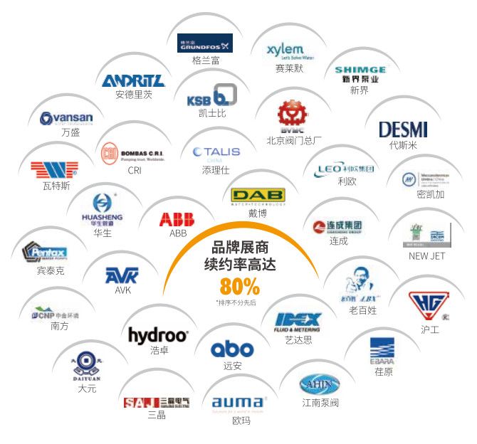 村鎮(zhèn)污水處理市場前景可觀，未來千億規(guī)模值得把握！-