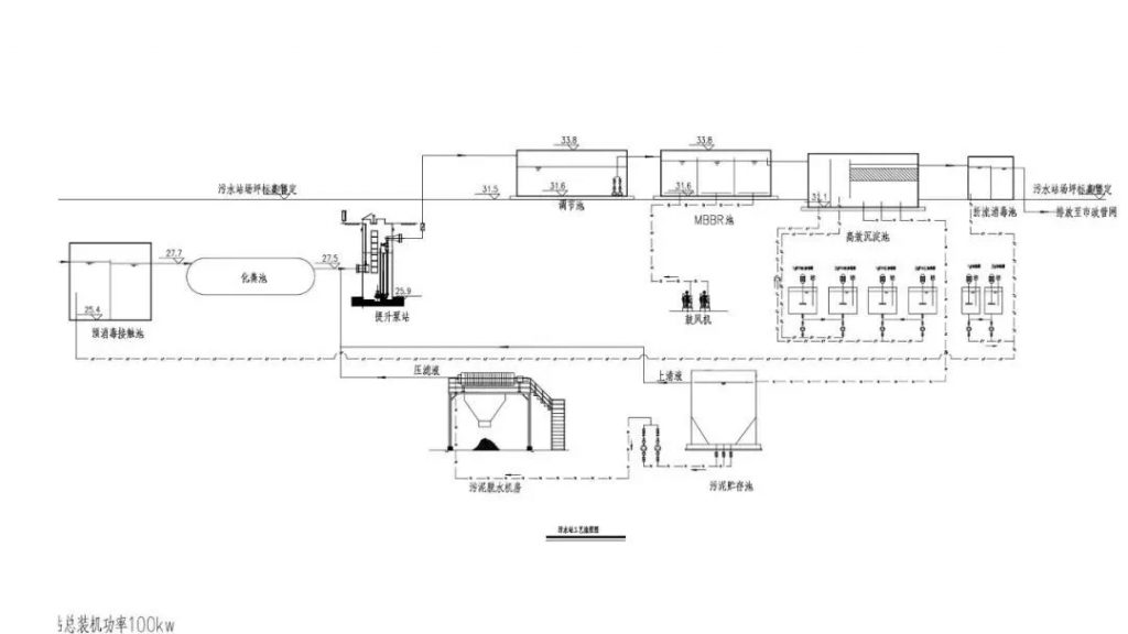 雷神山醫(yī)院的那些“水元素”——雷神山醫(yī)院污水處理設(shè)計及調(diào)試方案-