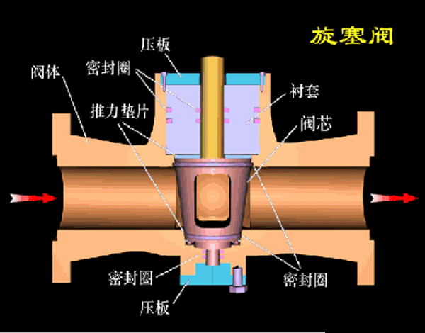 各種閥門工作原理動態(tài)圖及試壓方法（2）-