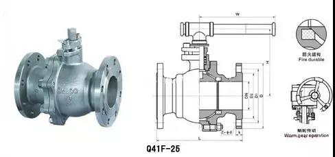 電廠常用的閥門有哪些？用在哪兒？這次真的總結(jié)全了-