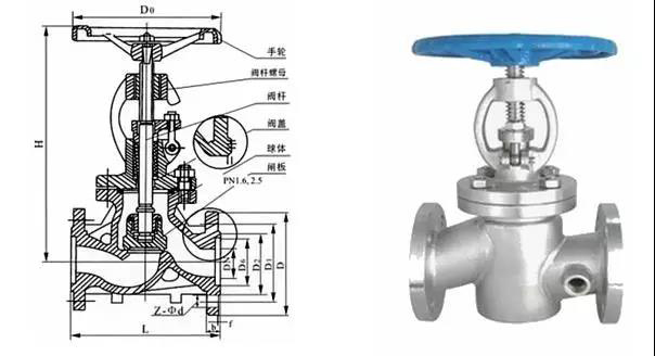 電廠常用的閥門有哪些？用在哪兒？這次真的總結(jié)全了