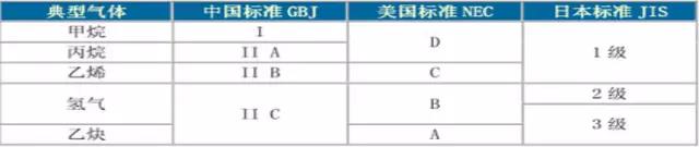 如何區(qū)分電機的防爆等級?-