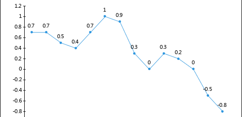 2020年1-5月泵、閥門、壓縮機(jī)及類似機(jī)械制造工業(yè)生產(chǎn)者出廠價(jià)格指數(shù)統(tǒng)計(jì)分析