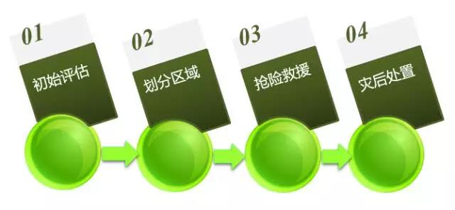 危險(xiǎn)化學(xué)品泄漏應(yīng)如何科學(xué)處置？-