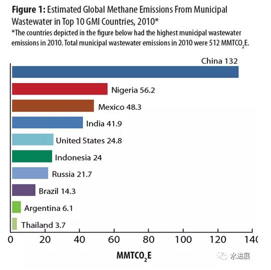 碳中和背景下 污水處理是否已陷入了技術(shù)-環(huán)境悖論？-