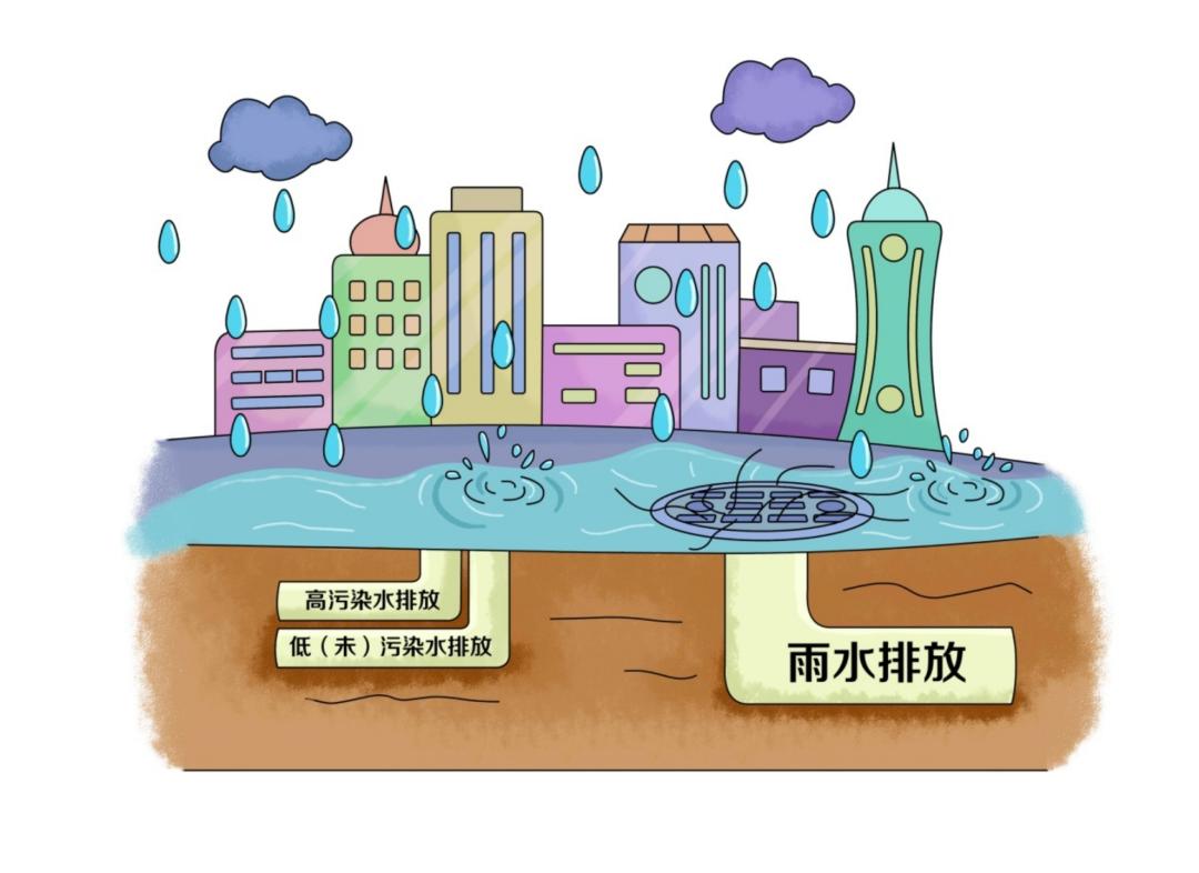 環(huán)保科普丨水環(huán)境——凈化工業(yè)廢水主要有哪些技術(shù)？-