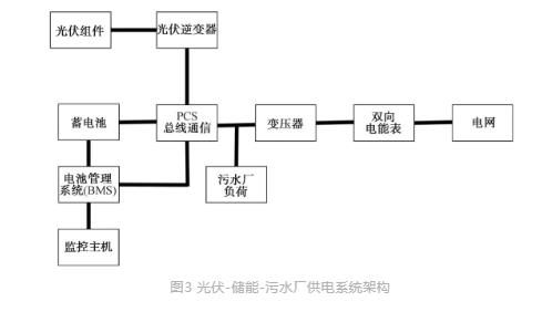 城鎮(zhèn)污水處理廠節(jié)能減碳實現(xiàn)路徑與技術(shù)探討-