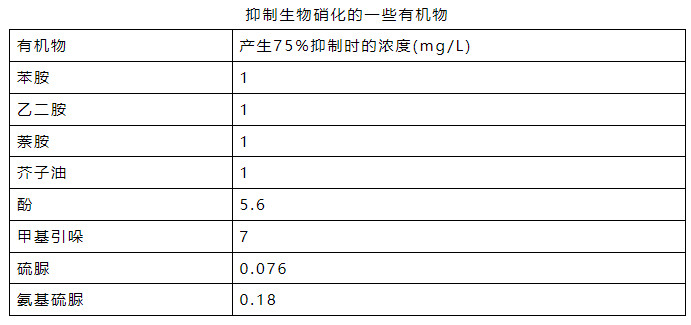 氨氮日均值超標(biāo)0.016倍 污水處理廠被罰26萬元！-