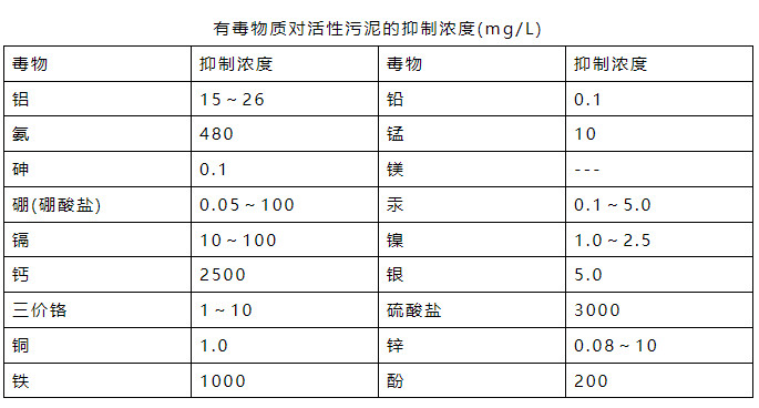 氨氮日均值超標(biāo)0.016倍 污水處理廠被罰26萬元！-