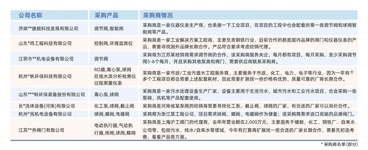 @津冀泵閥老板，凱盛、泰雅等百家企業(yè)已入駐上海國(guó)際泵閥展，全球采購(gòu)商等你對(duì)接！-