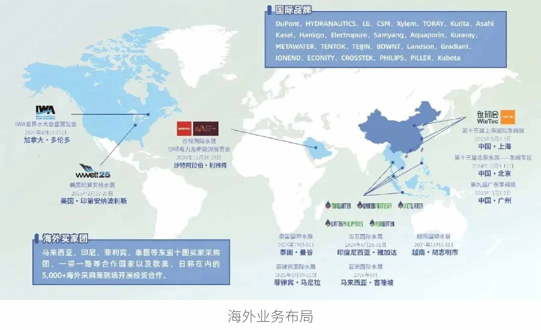 新展商陣容首發(fā)！450+“新面孔”集結(jié)上海國際泵閥展-