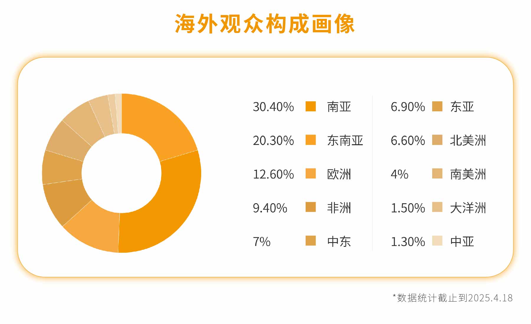 新展商陣容首發(fā)！450+“新面孔”集結(jié)上海國際泵閥展-
