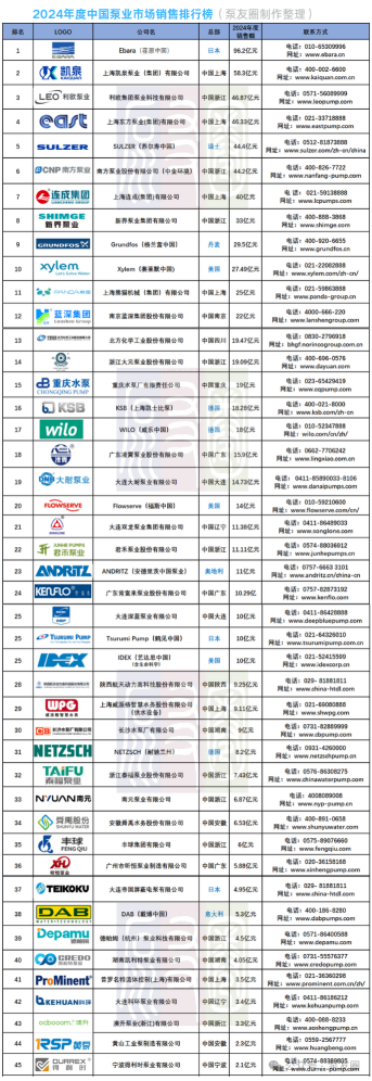 營收96億，同比增長52%！這些泵閥企業(yè)賺翻了！-